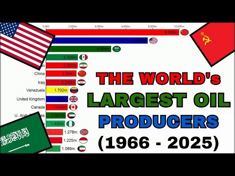 The World's Largest Oil Producers | (1966 - 2025) | Daily Barrel Production | Cool GraphysX