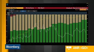 Eli Lilly CEO: We're Pleased With Our 3Q Performance