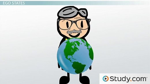 Transactional Analysis & Ego States | Types & Examples