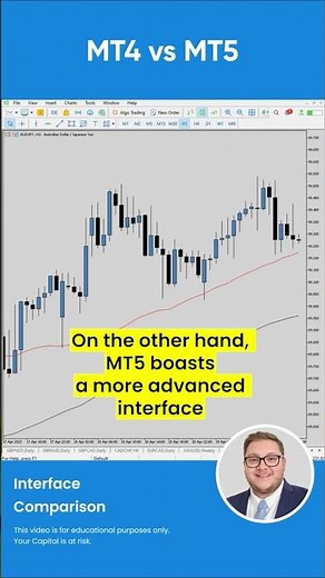 MT4 vs MT5 Interface Comparison | #shorts