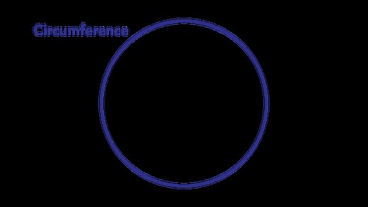 Circumference of a Circle Calculator | Pi Day