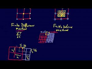 8.2.2-PDEs: Finite Volume Method (Control Volume Approach)