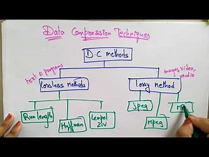 Data Compression Techniques | Lossy | Lossless | CG | Computer Graphics | Lec-65 | Bhanu Priya