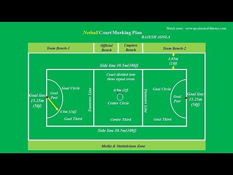 Netball Court Marking and Measurements