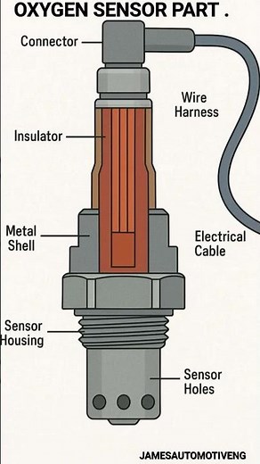 HOW(O2 SENSOR)OXYGEN SENSOR WORK& PART #jamesautomotiveeng #automotive