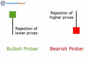 The Pinbar Trading Strategy Guide