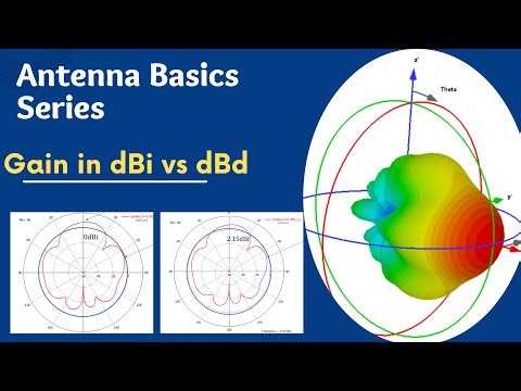 Gain in dBi vs dBd | What’s the Difference?| Antenna Egineering Basics