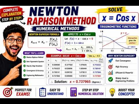 Newton Raphson Method of Numerical Methods x=Cos x | Numerical Methods Engineering Mathematics