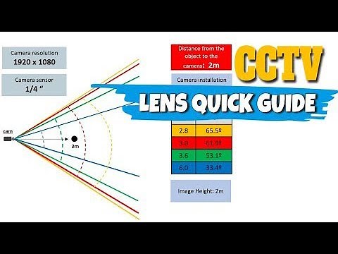 CCTV training - Lens Guide