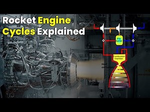 How do Rocket Engines Work ? | Rocket Engine Cycles Explained