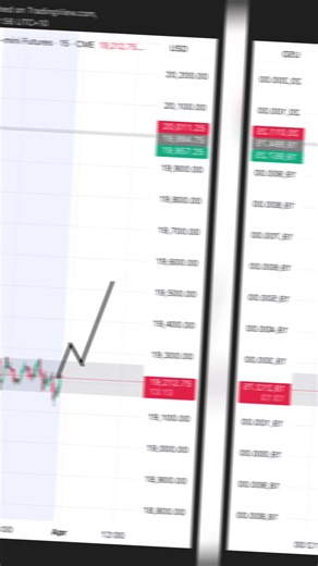 MyfuturesFX on TikTok