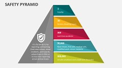 Safety Pyramid