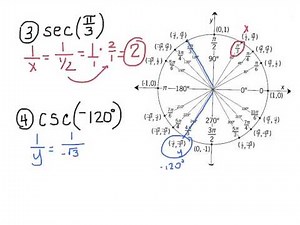 Unit Circle Trig (tan, cot, sec, csc)