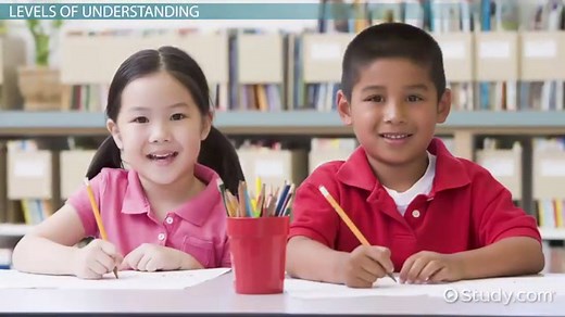 Tic-Tac-Toe in Differentiated Instruction | Methods & Strategy