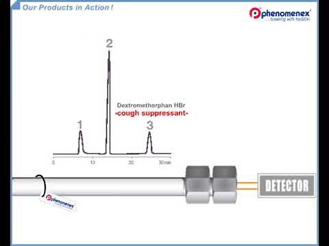 How HPLC Columns Work