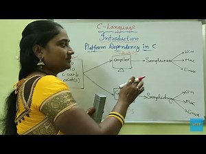 C-Language || Class-4 || Introduction:Part-4 || C Both in Telugu and English ||Telugu Scit Tutorials