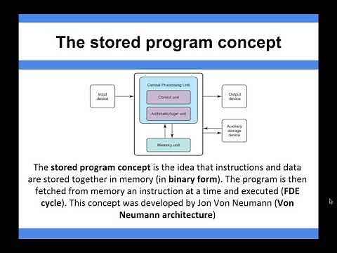 Computer Architecture - Stored program concept