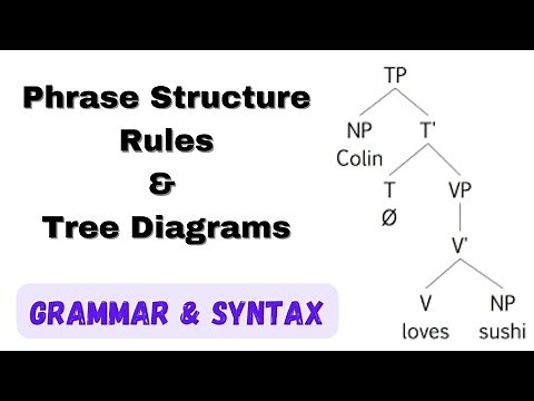 Phrase structure grammar rules | Sentence analysis using a tree diagram | Tree diagrams in syntax |
