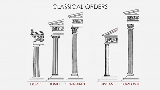 Greek Classical Orders: Doric - Ionic – Corinthian -