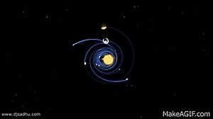 The helical model - our solar system is a vortex on Make a GIF
