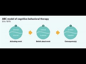 ABC model of Cognitive Behavioural Therapy