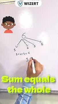 Perfect Numbers Explained | Easy Math Concept with Wizert
