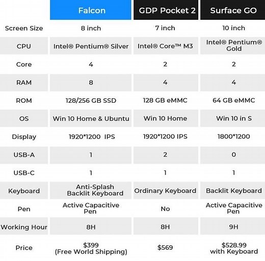 Falcon: A tiny Windows 10 tablet/laptop that fits in your jacket pocket - TechRepublic
