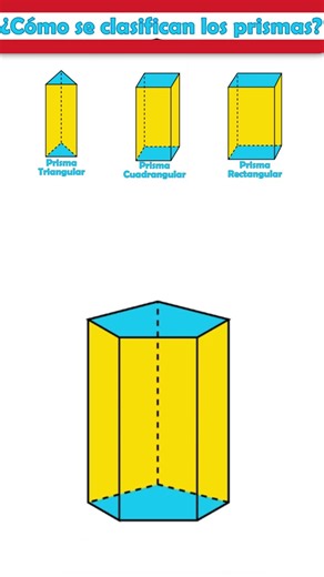 How are PRISMS classified? #math #simply #shortlearning