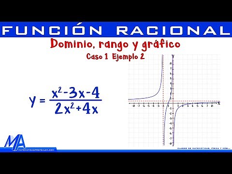 Dominio rango y grafico función Racional | Caso 1 ejemplo 2
