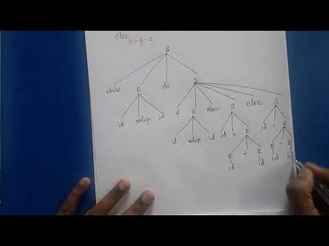Compiler Design: Flow of Control Statements
