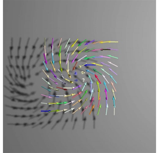 Representación de la Función Gradiente Cuadrático