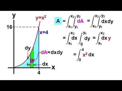 Calculus - Integration: Double Integrals (1 of 9) Introduction: y=x^2 and x=4
