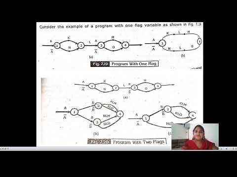 SOFTWARE TESTING || UNIT - 5 || STATE TESTING & TESTABILITY TIPS || CLASS - 3 ||
