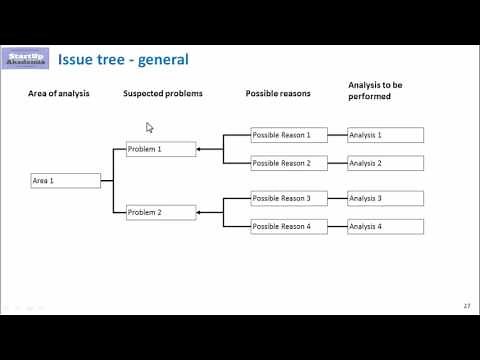 Issue tree - how to simplify the reality and get meaningful results