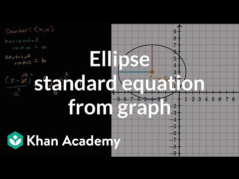 Ellipse standard equation from graph | Precalculus | High School Math | Khan Academy