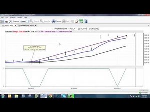 Options Trading Strategy in VantagePoint Software