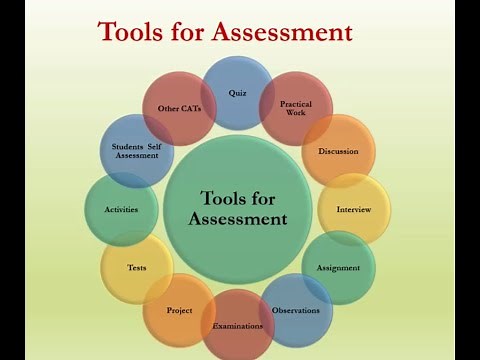 Assessment Strategies in Effective Classroom Teaching