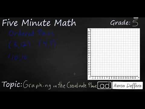 5th Grade Math Graphing on a Coordinate Plane