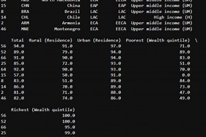 Student Data Analysis