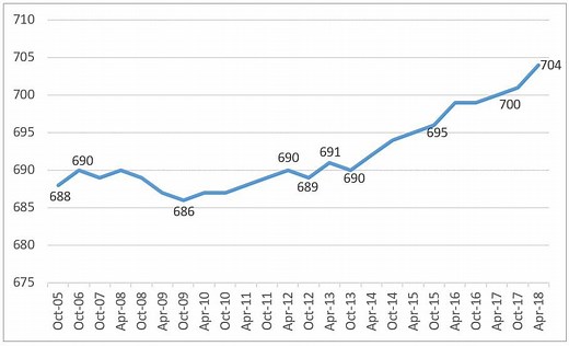 Understanding FICO Scores: How They Impact Your Creditworthiness