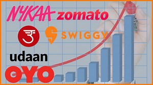 Top 10 Successful Indian Startups With Their Revenue in 2022