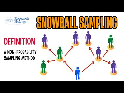 What is Snowball Sampling Technique?