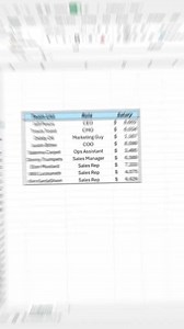 1.1M views · 6.2K reactions | Excel ORG chart #googlesheetstips #exceltipsandtricks #exceltricks #accounting #learnexcel #accountinglife #microsoftexcel #exceltips #corporate #Excel | LEARN MORE | Facebook