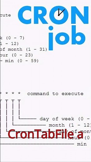 CRON Tabs: Quick Guide 🤙