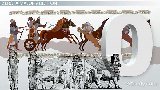 Arabic Numbers System | Definition, Origin & Significance
