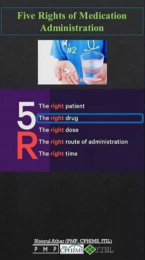 Five Rights of Medication Administration | 5R |