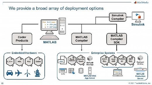 Batch Process Optimization with MATLAB