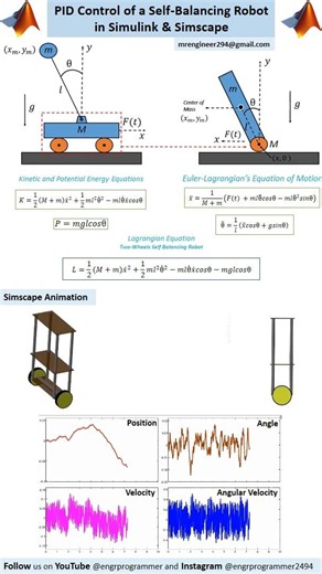 Self-Balancing Robot PID Control in Simulink & Simscape #Shorts #matlab #pid #lqr