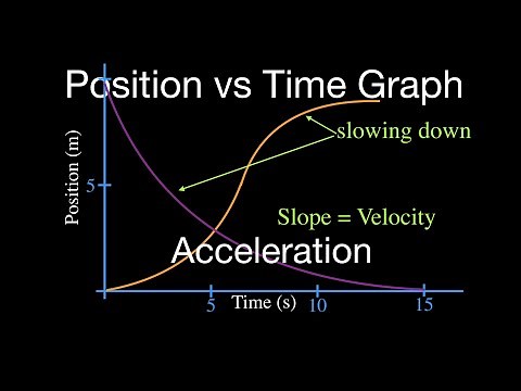 Motion Graphs (2 of 8) Position vs. Time Graph Part 2, Acceleration