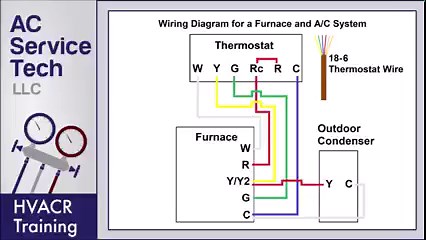 1.7K views · 114 reactions | In this HVAC Training video, I show how...